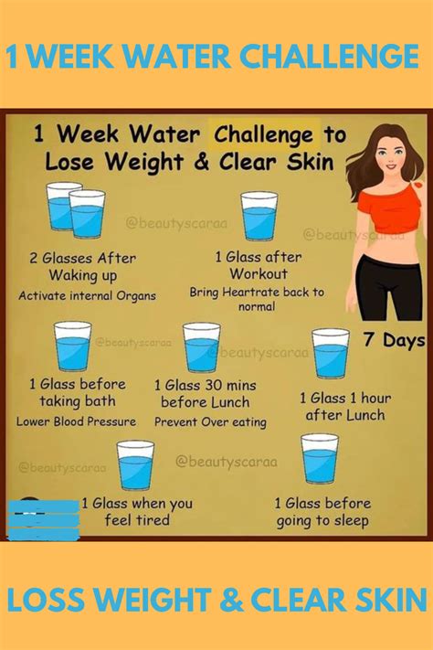 water fasting calculator|5 day water fast weight loss.